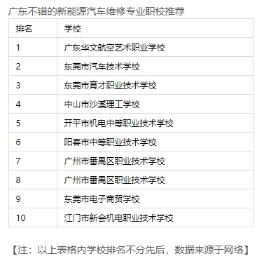 广东有哪些不错的新能源汽车维修专业职校