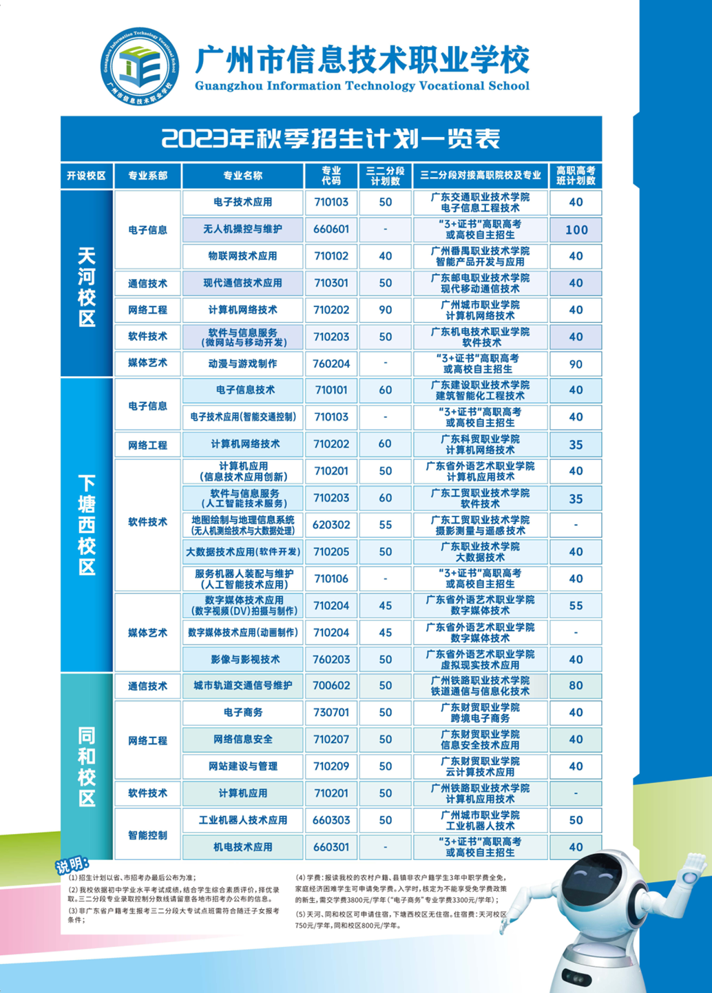 广州市信息技术职业学校2023年招生计划