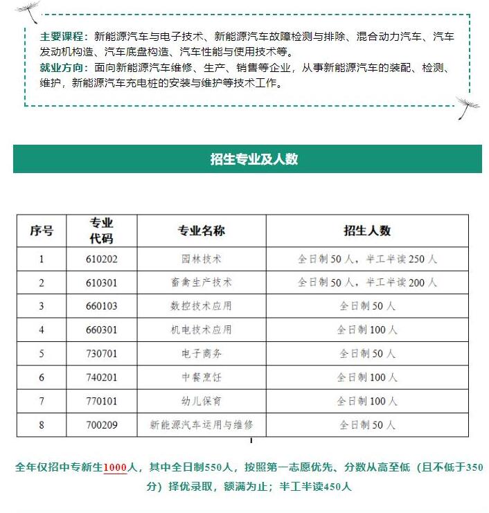 梅州农业学校梅州市理工学校2023年秋季招生简章