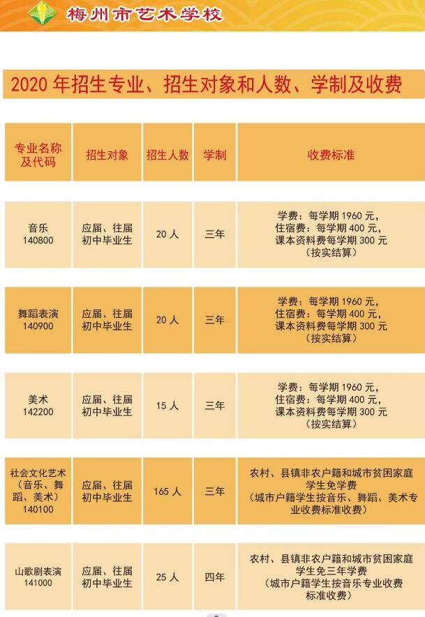 2020年梅州市艺术学校招生简章