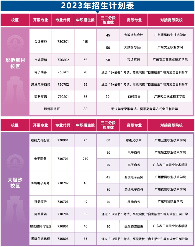 2023年广州市财经商贸职业学校招生计划