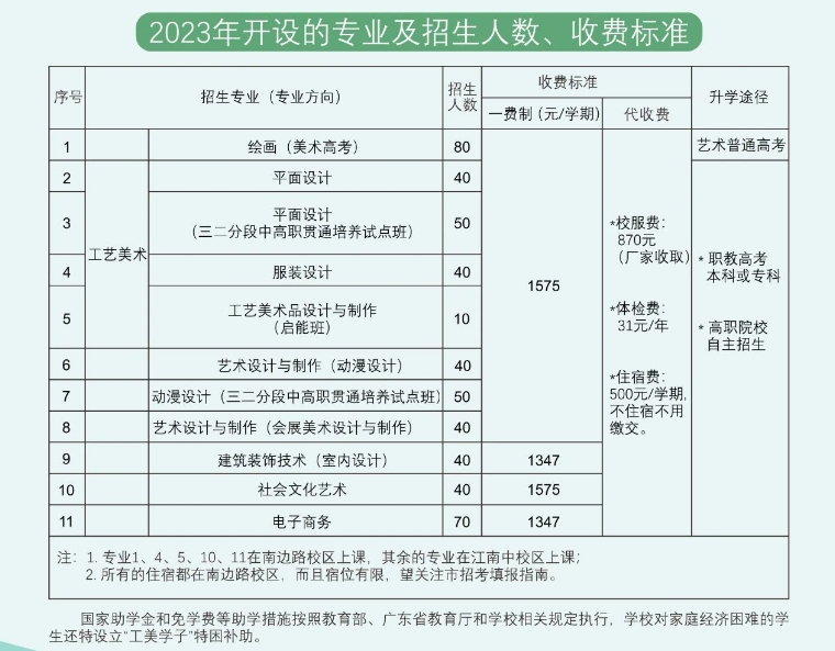 广州市海珠工艺美术职业学校2023年招生计划