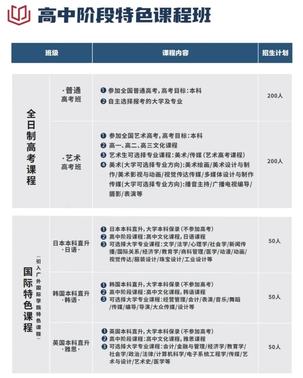 广州市穗华职业技术学校2023年招生计划