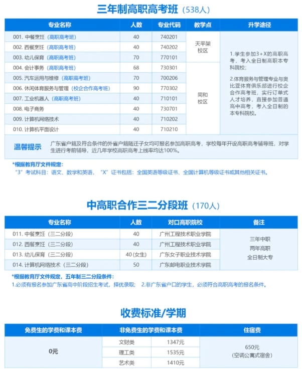 广州市白云行知职业技术学校2023年招生计划