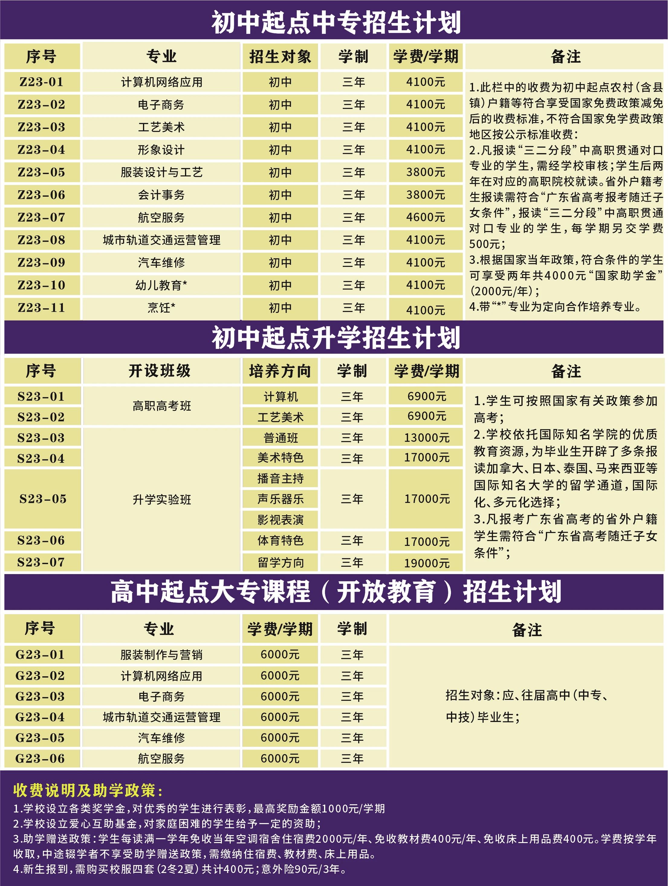 广州羊城职业技术学校2023年招生计划