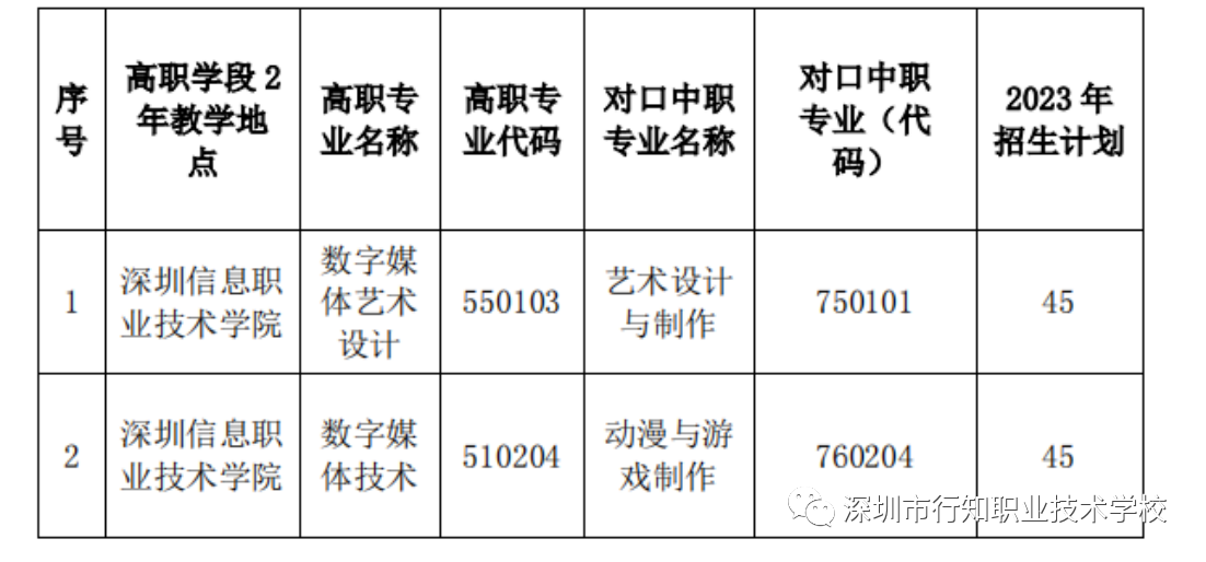 深圳市行知职业技术学校2023年招生简章