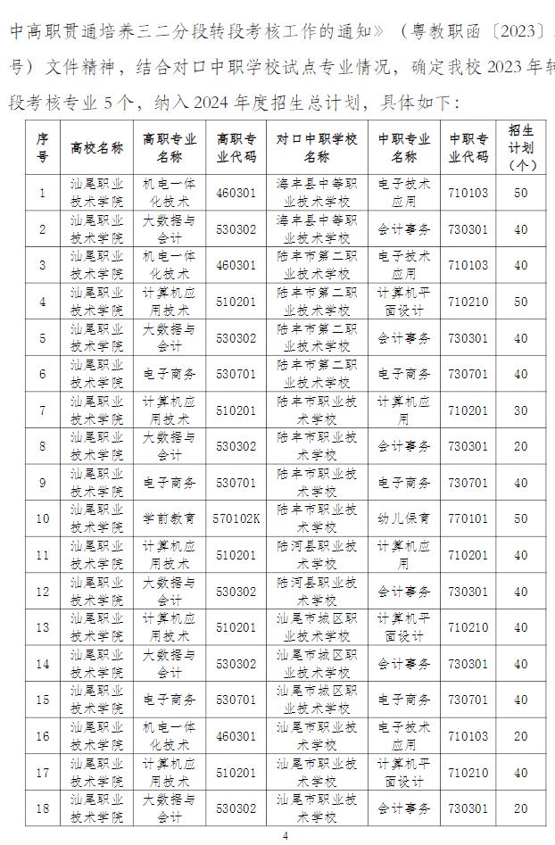 2024年汕尾职业技术学院中高职贯通培养三二分段招生章程