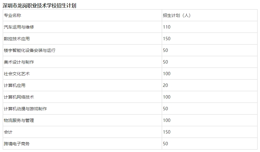 深圳市龙岗职业技术学2024年招生简章