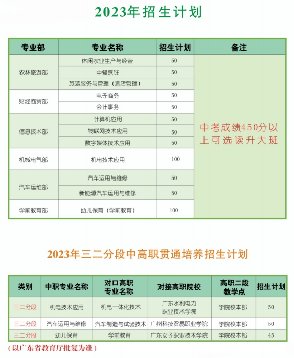 广州市从化区职业技术学校2023年招生计划