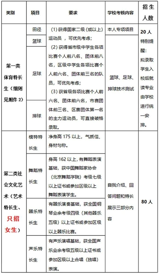 深圳市华强职业技术学校2023年自主招生计划