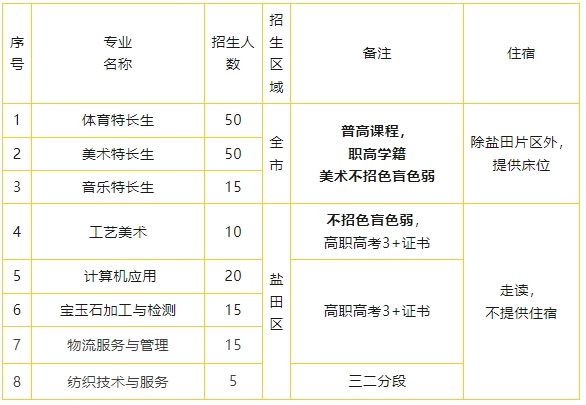 深圳市盐港中学2023年自主招生条件