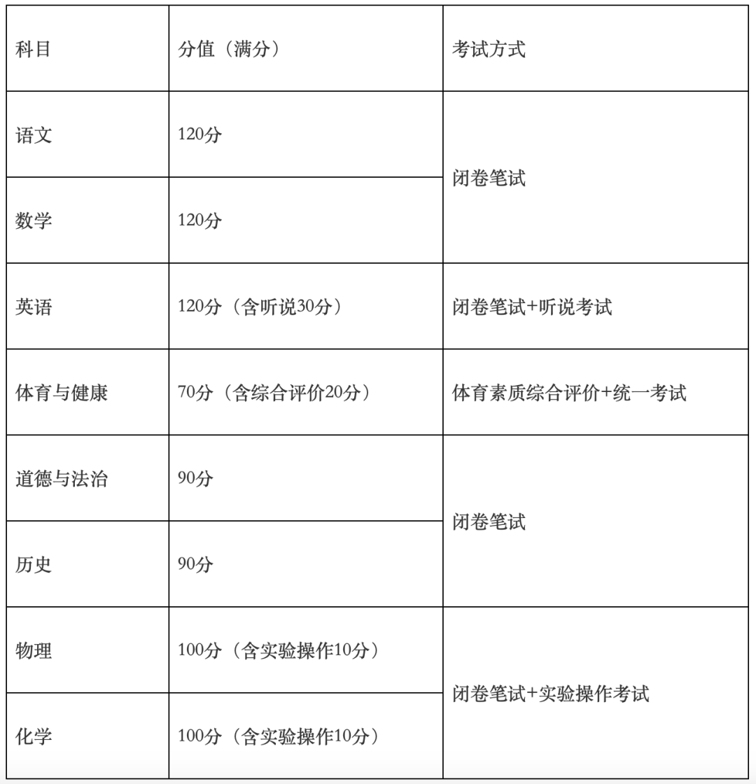 2024年广州中考即将延迟！官方发布！