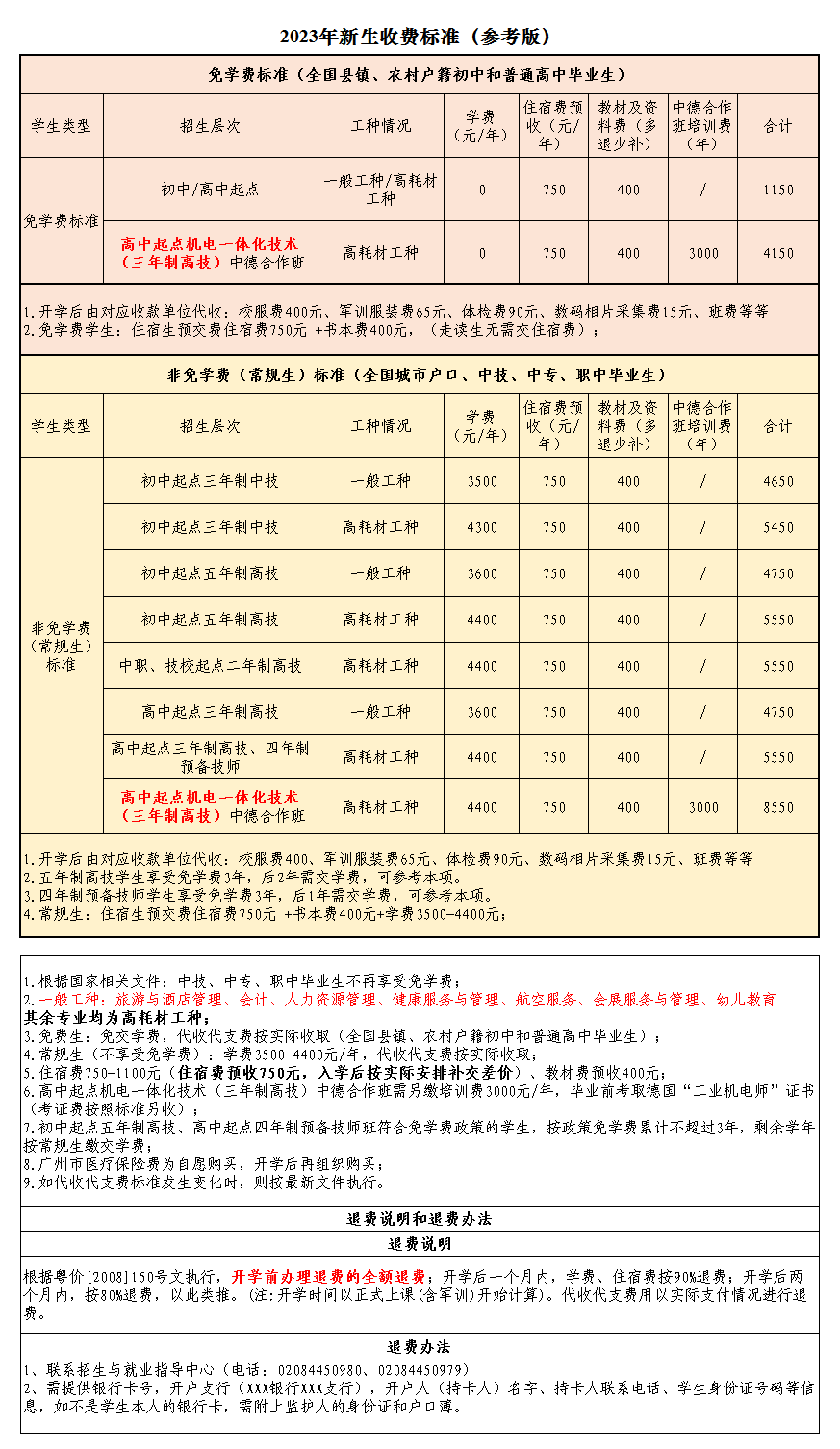 广东省轻工业技师学院2023年学费收录政策