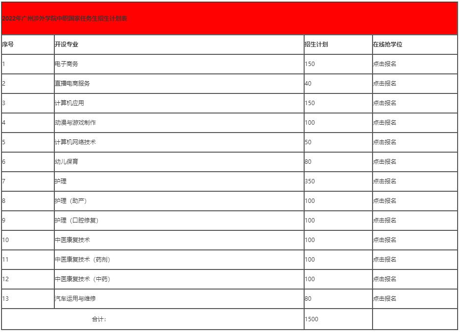 广州涉外经济职业技术学院-中职部国家任务生招生计划表