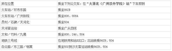 广州涉外经济职业技术学院-中职部入学须知