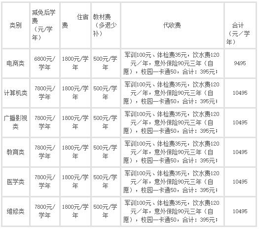 广州涉外经济职业技术学院-中职部入学须知