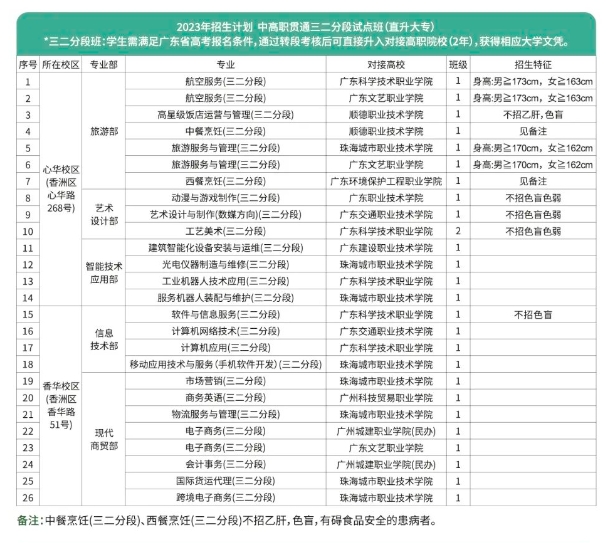 珠海市第一中等职业学校2023年招生简章