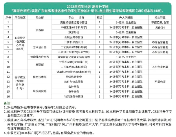 珠海市第一中等职业学校2023年招生简章