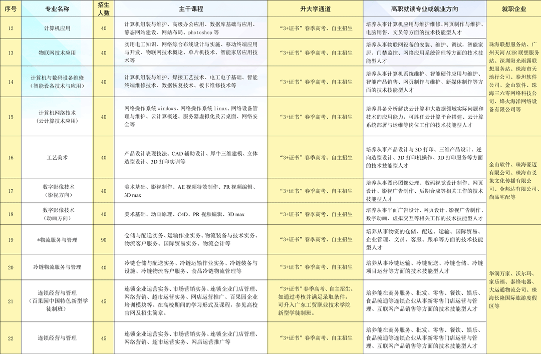 珠海市理工职业技术学校2023年招生简章