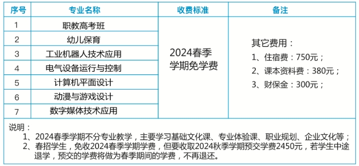 珠海市新思维中等职业学校2024年春季招生简章