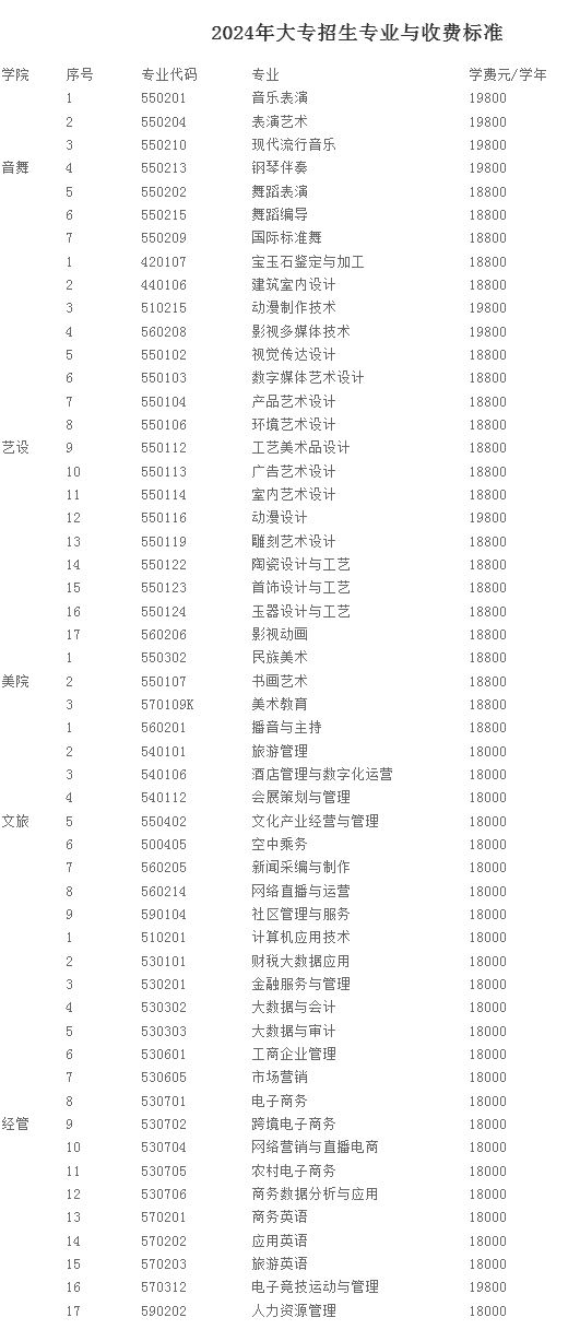 珠海艺术职业学院2024年招生专业与收费标准