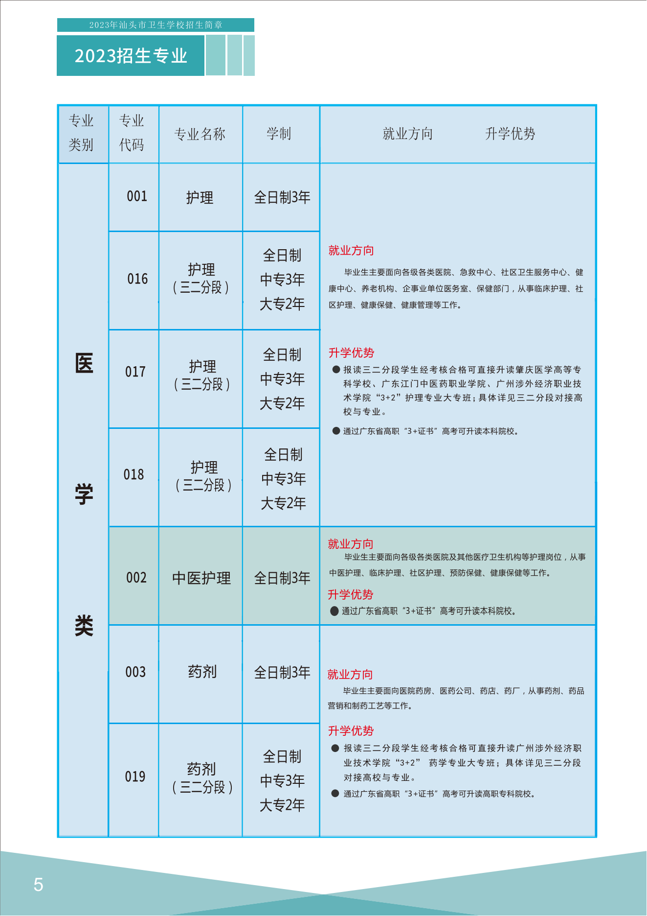 汕头市卫生学校2023年招生简章