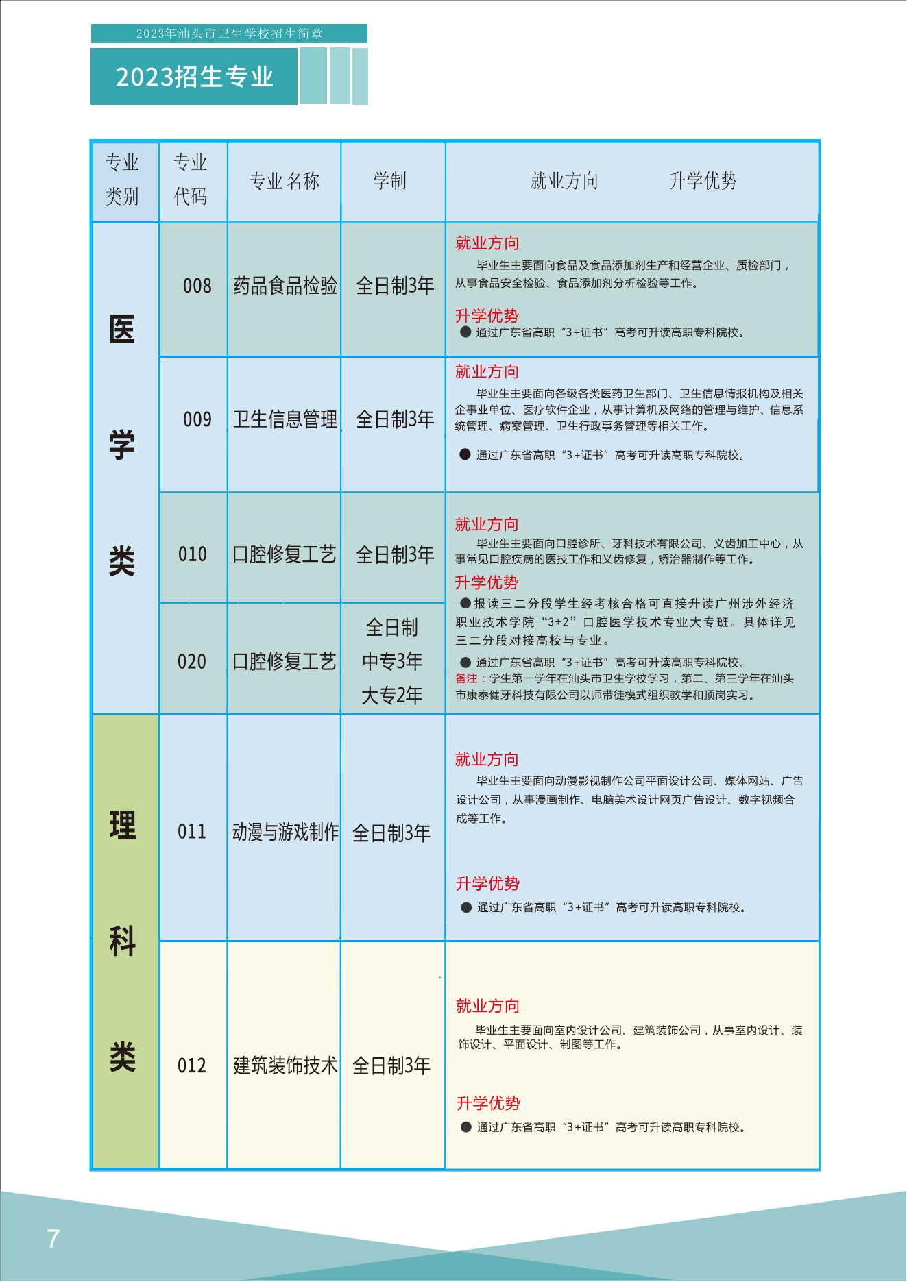 汕头市卫生学校2023年招生简章