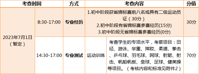 珠海市体育运动学校2023年中考招生计划