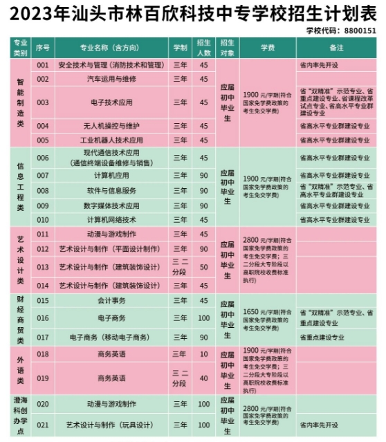 汕头市林百欣科学技术中等专业学校2023年招生简章