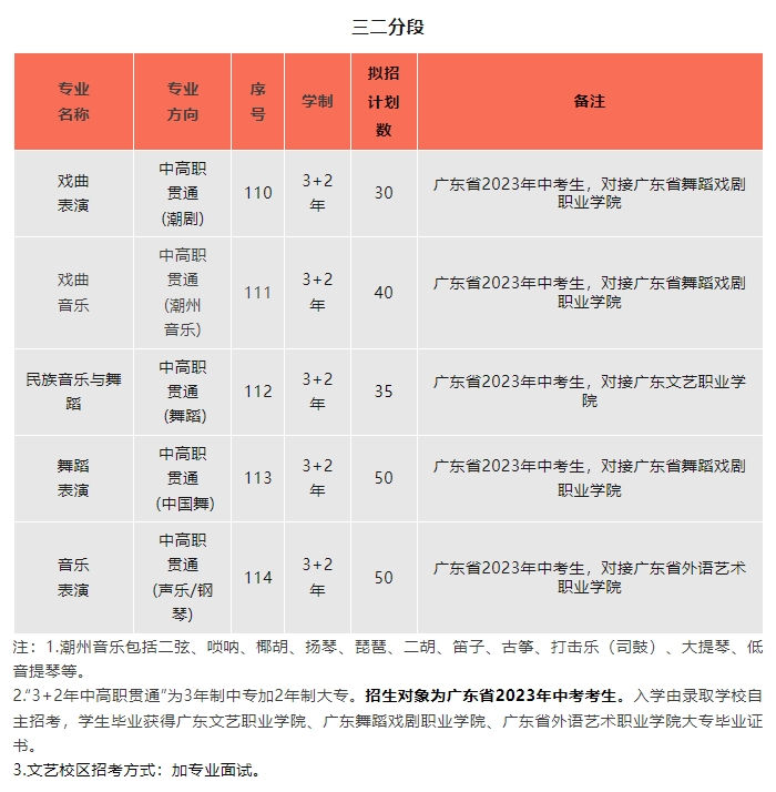 汕头文化艺术学校2023年招生简章