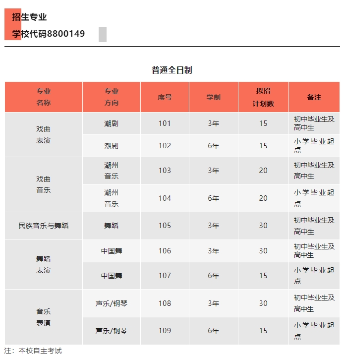 汕头文化艺术学校2023年招生简章