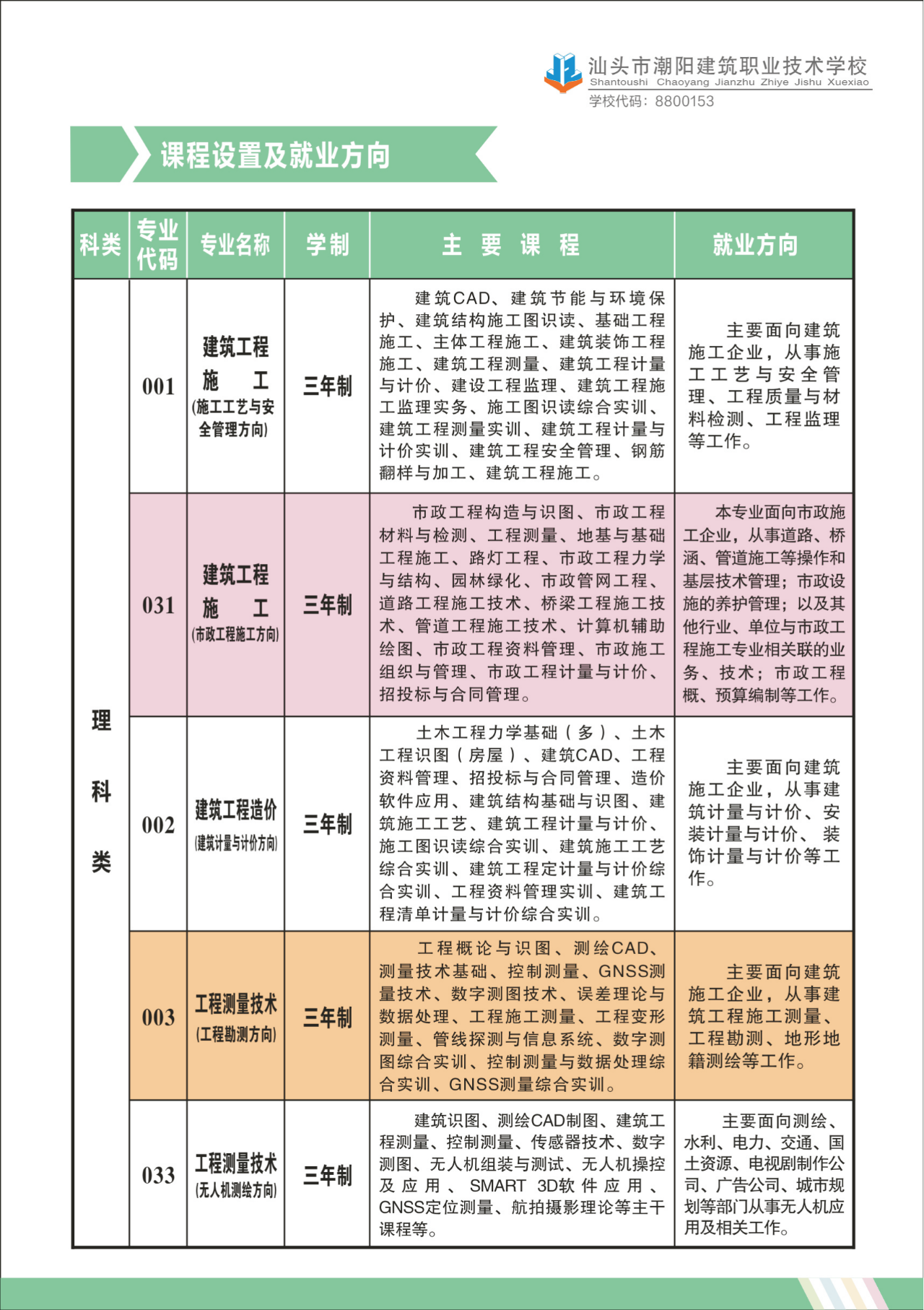 汕头市潮阳建筑职业技术学校2023年招生简章