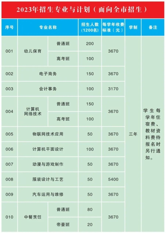 汕头市潮阳区职业技术学校2023年招生简章