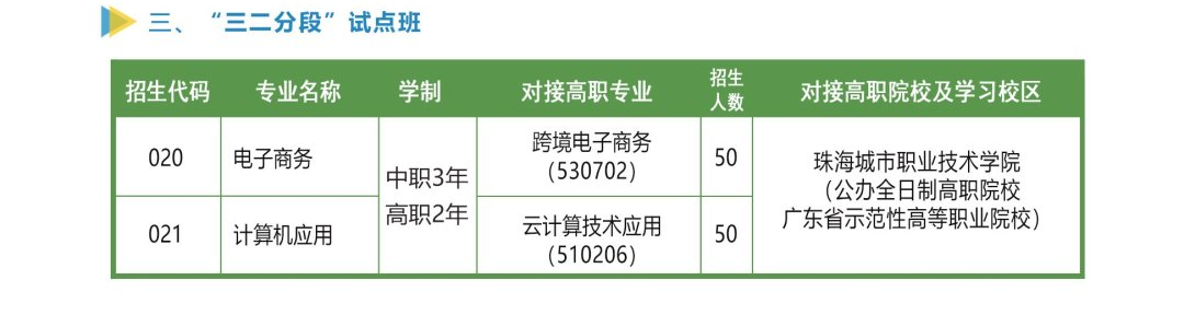 汕头市澄海职业技术学校2023年招生简章