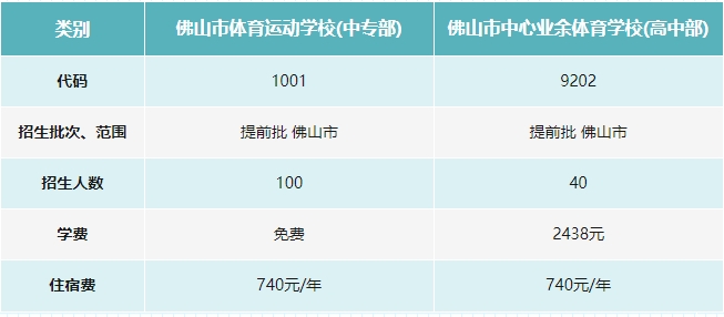 佛山市体育运动学校2022年招生简章