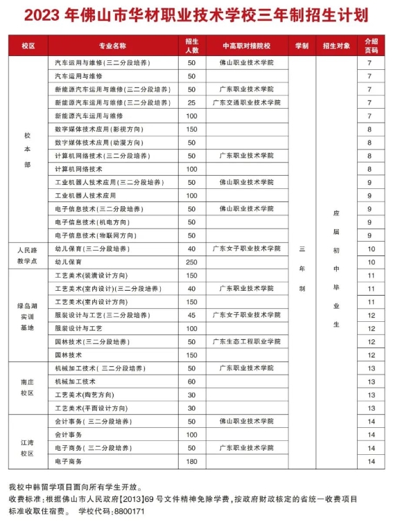 佛山市华材职业技术学校2023年招生简章