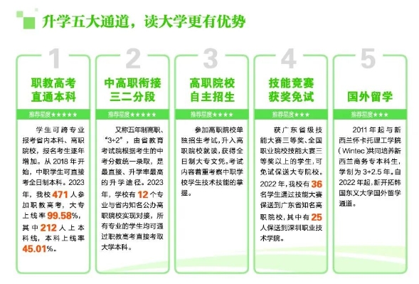 佛山市南海区信息技术学校2023年招生简章