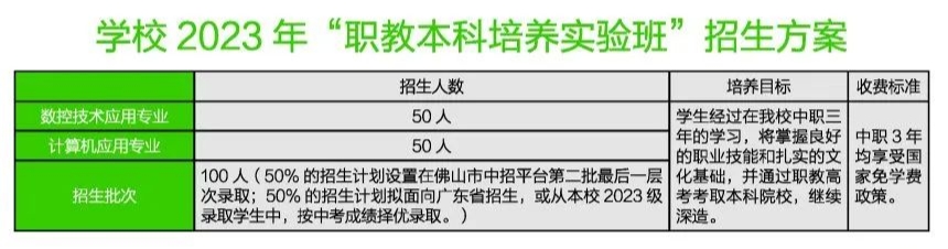 佛山市南海区信息技术学校2023年招生简章