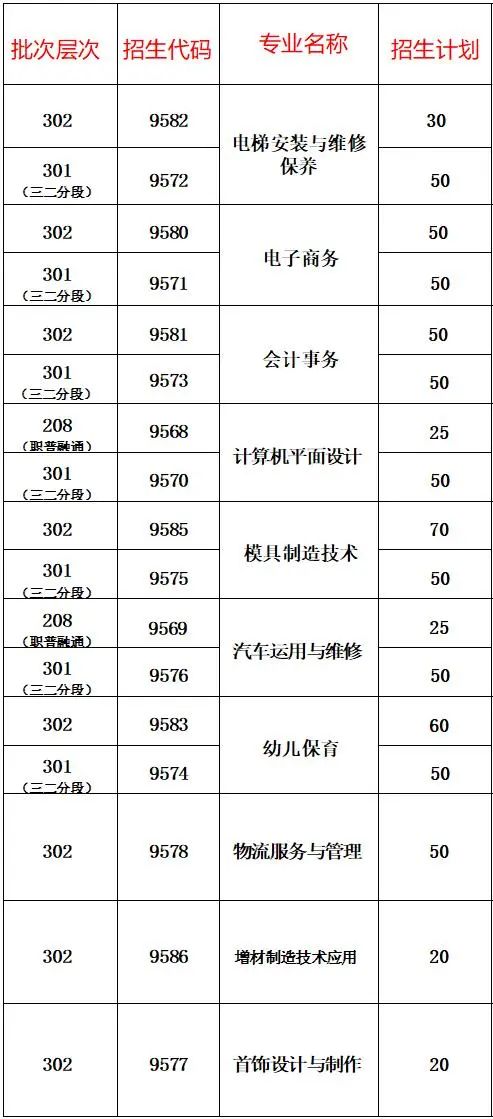 佛山市南海区第一职业技术学校2023年招生简章