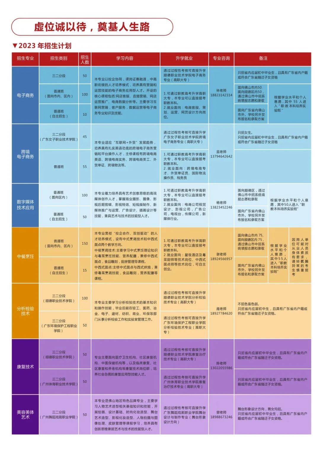 佛山市顺德区李伟强职业技术学校2023年招生简章