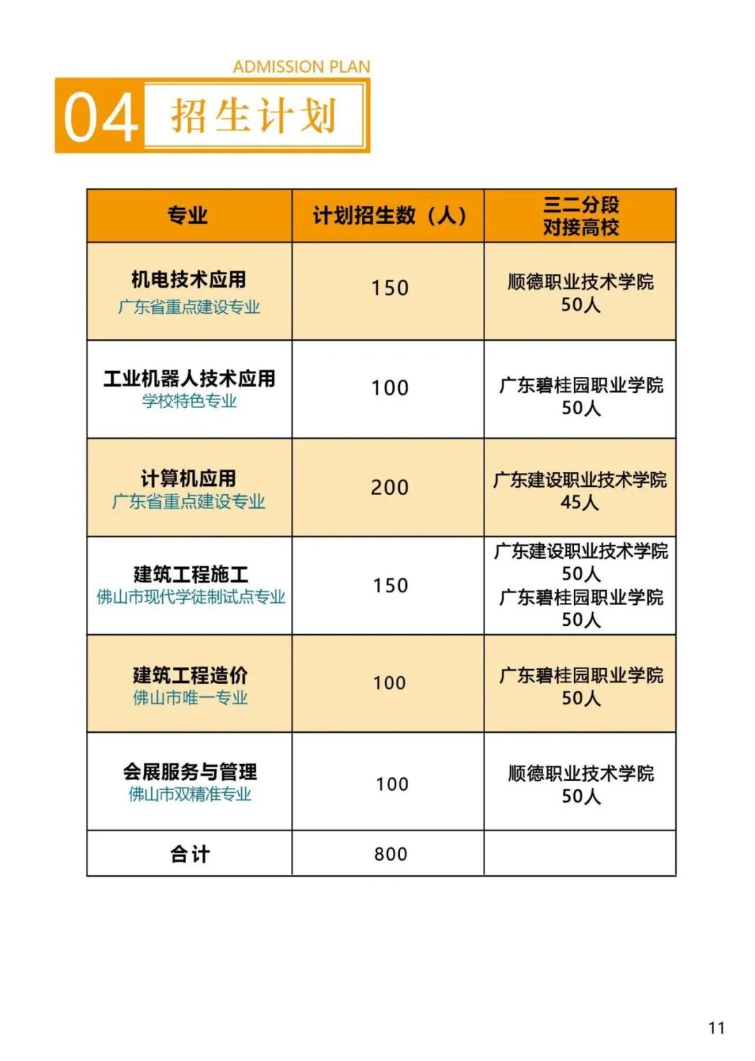 佛山市顺德区北滘职业技术学校2023年招生简章