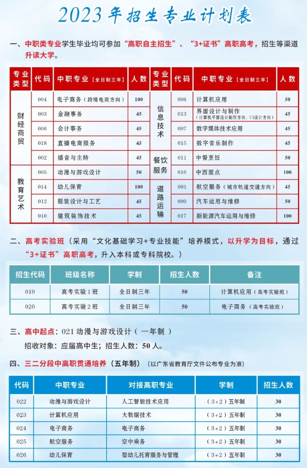 汕头三江科技职业技术学校2023年招生简章