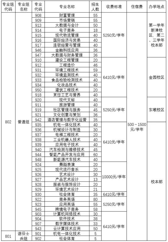 汕头三江科技职业技术学校2024年春季招生计划