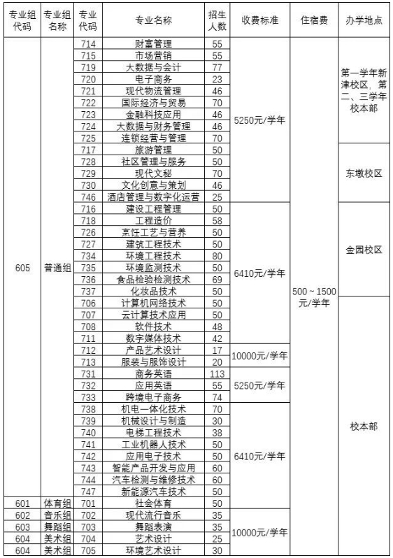 汕头三江科技职业技术学校2024年春季招生计划