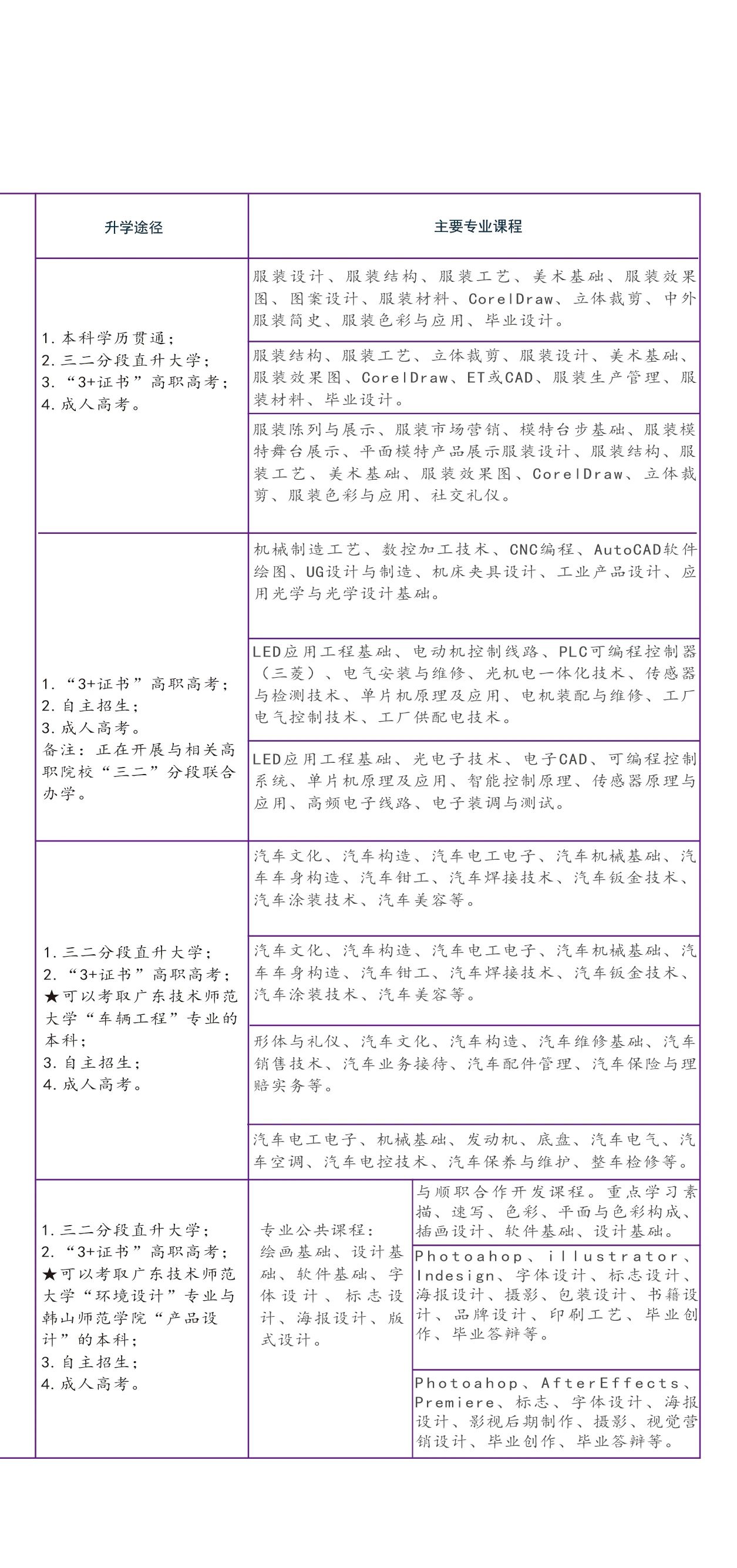 佛山市顺德区均安职业技术学校2020年招生简章