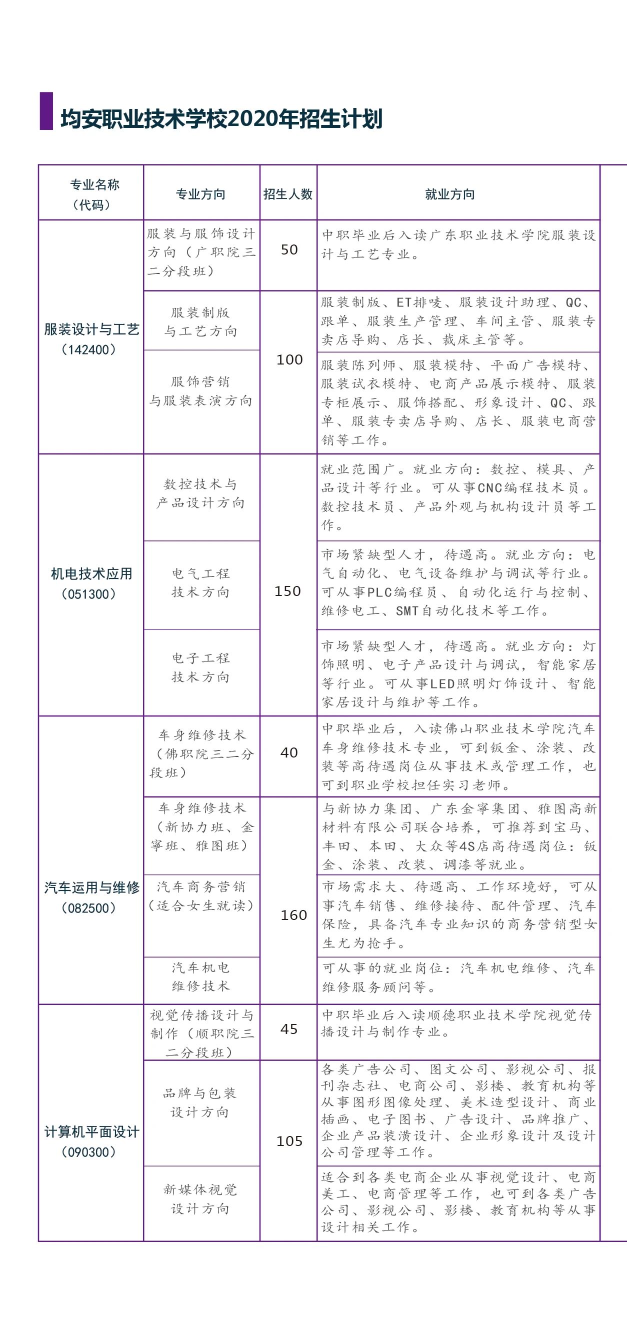 佛山市顺德区均安职业技术学校2020年招生简章