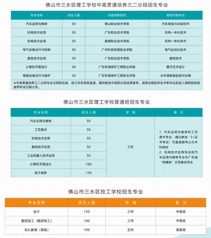 佛山市三水区理工学校2023年招生简章