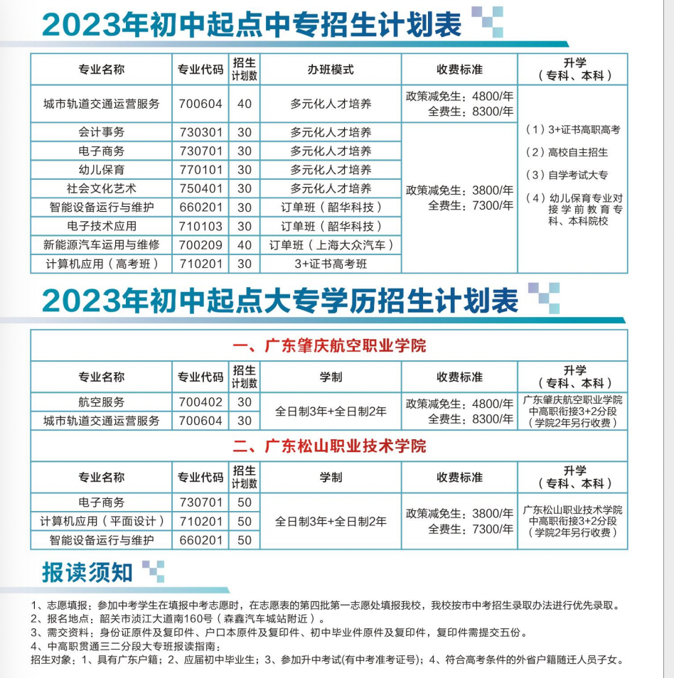 韶关市北江中等职业学校2023年招生计划