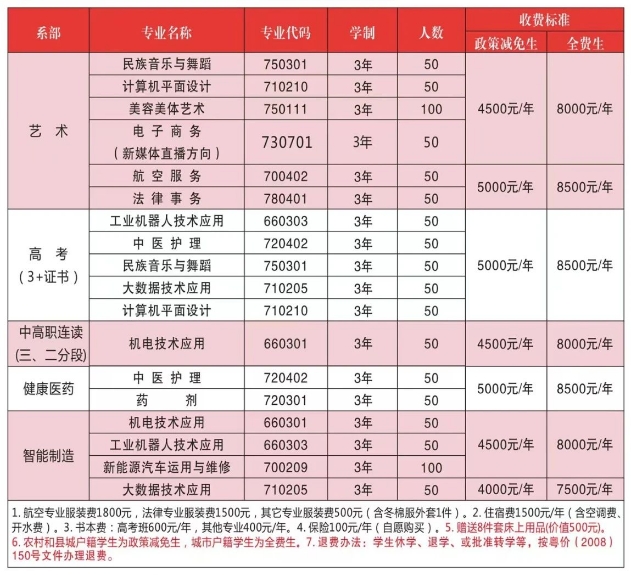 韶关市振华中等职业学校2023年招生简章