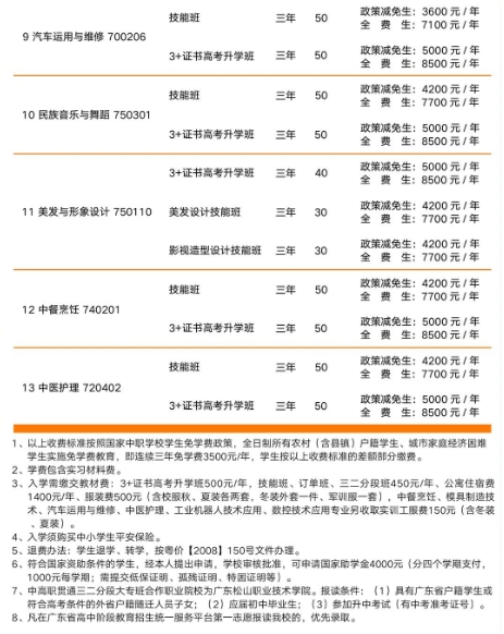 韶关市育威中等职业学校2023年招生计划